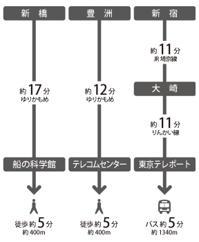 乗り換え案内