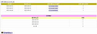 期間別に離脱会員(定期注文停止者)の状況や、離脱時の継続回数を把握