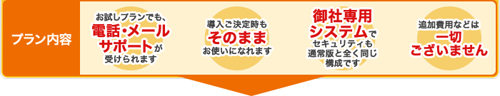 プラン内容