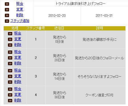 ステップメール機能イメージ