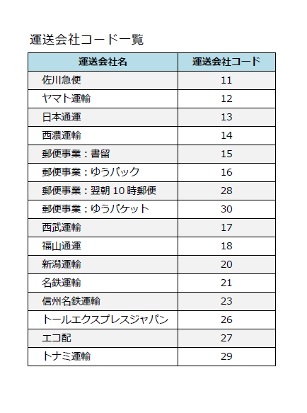 NPのよくある質問｜こんな要対応メッセージが表示されたら（NP編